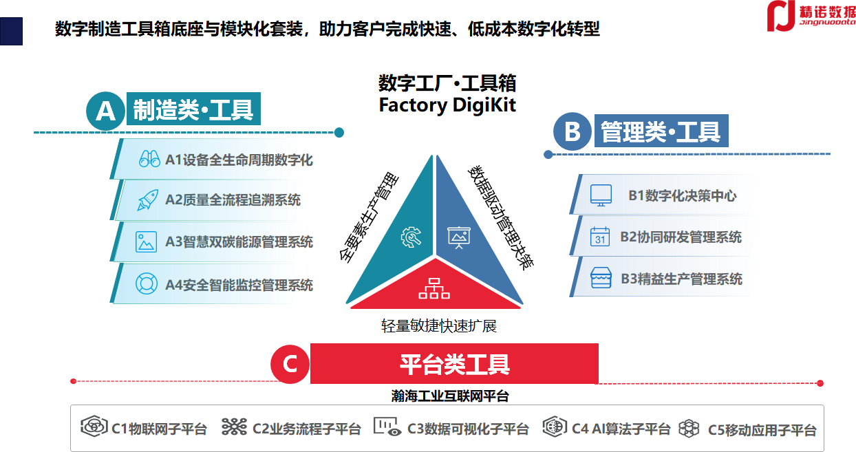 精诺数据数字工具箱