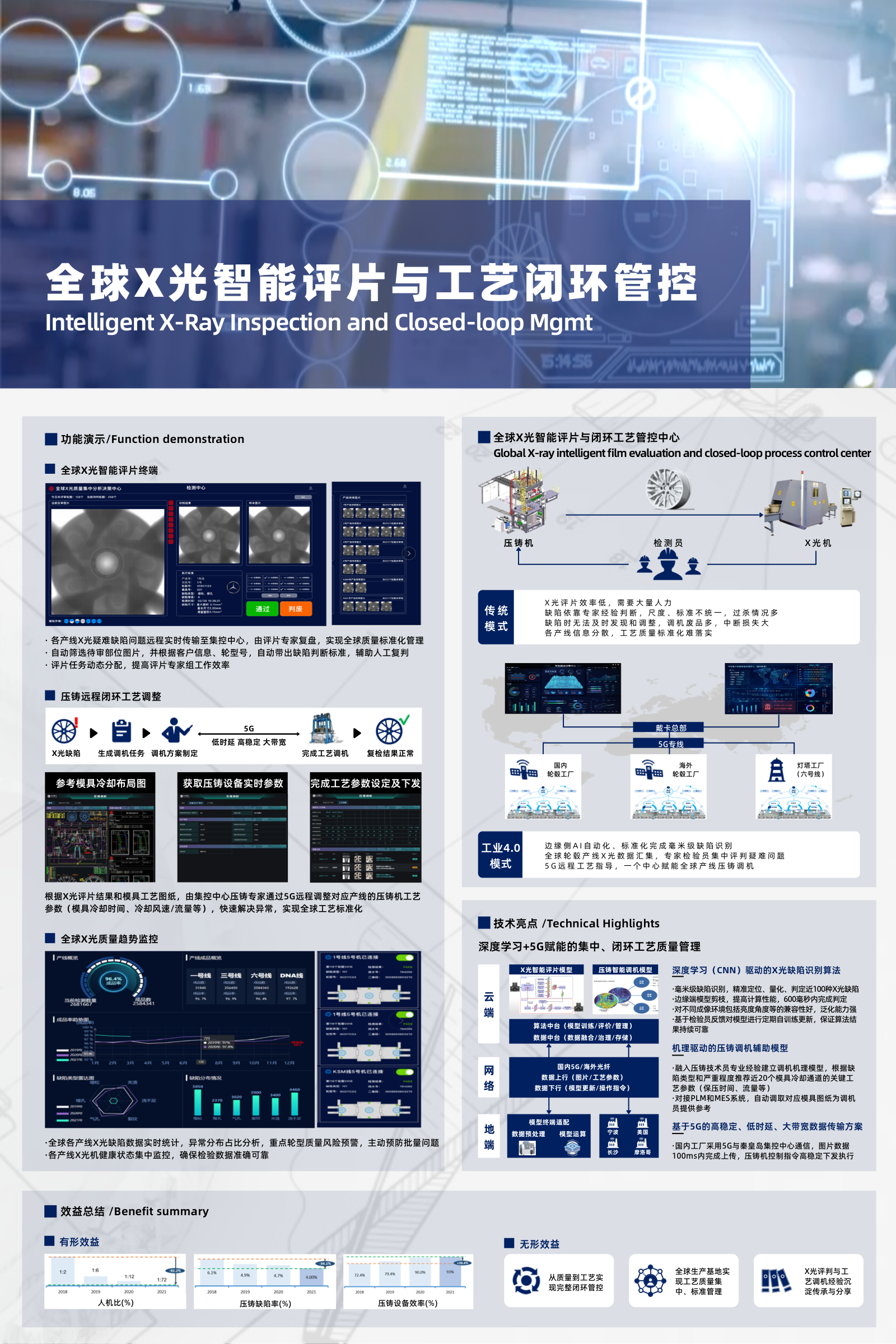 全球X光智能评片与工艺闭环管控